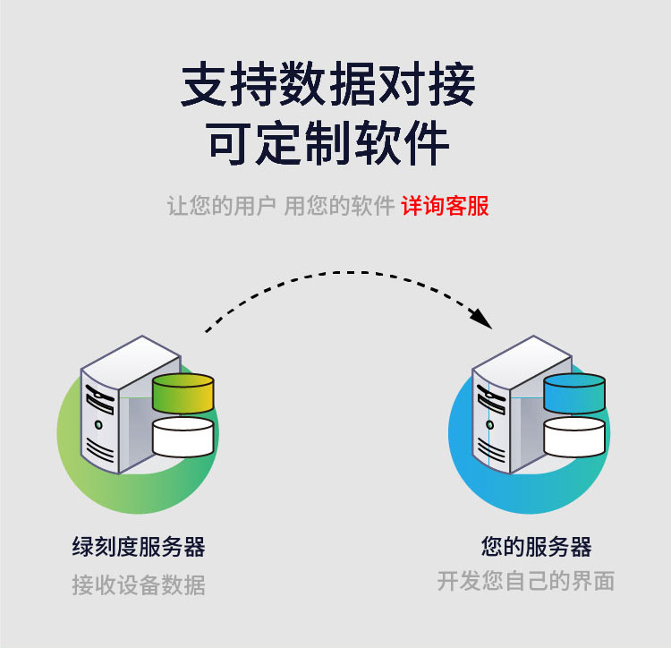 超级省电和快速反应模式图